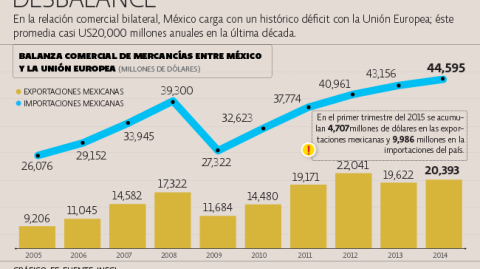 El Economista