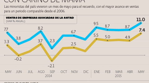 El Economista