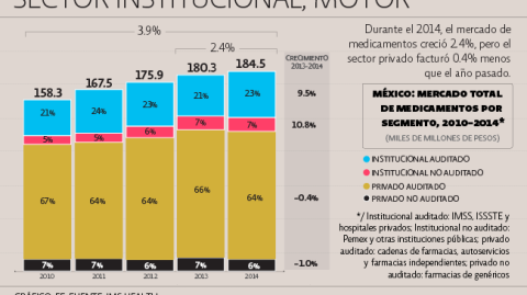 El Economista