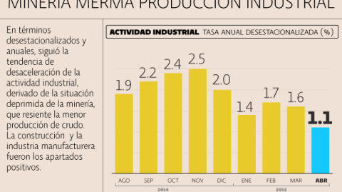 El Economista