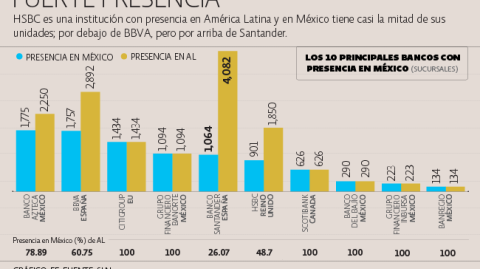 El Economista