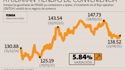 El Economista