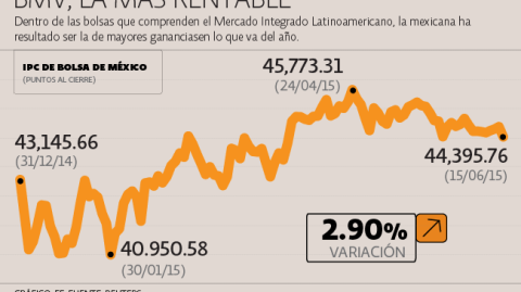 El Economista