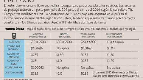 El Economista