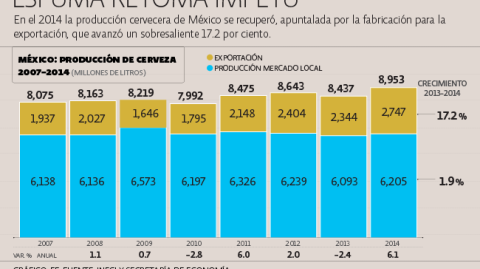 El Economista