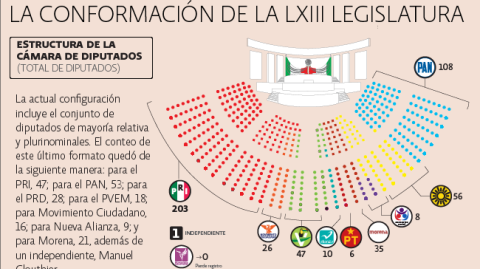 El Economista