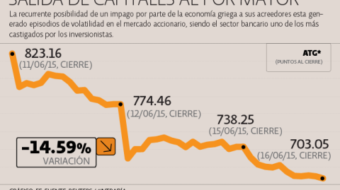 El Economista