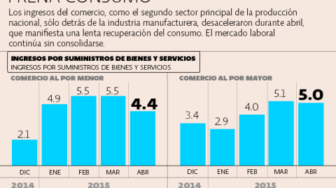 El Economista