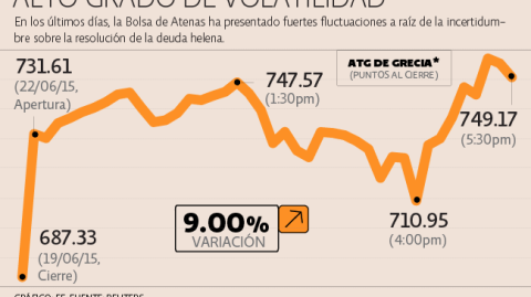 El Economista