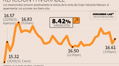 El Economista