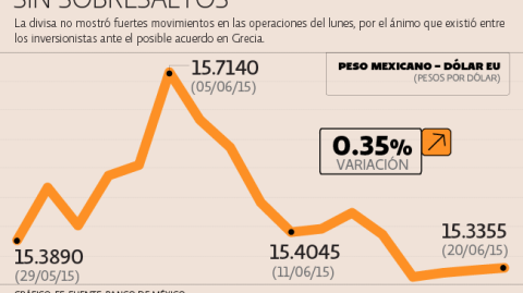 El Economista