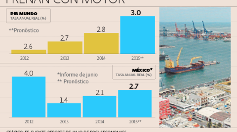 El Economista