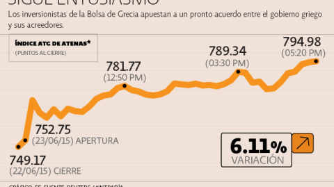 El Economista