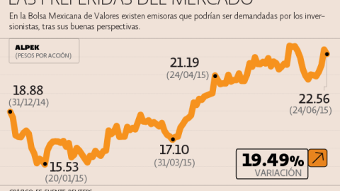 El Economista