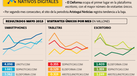 El Economista