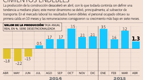 El Economista