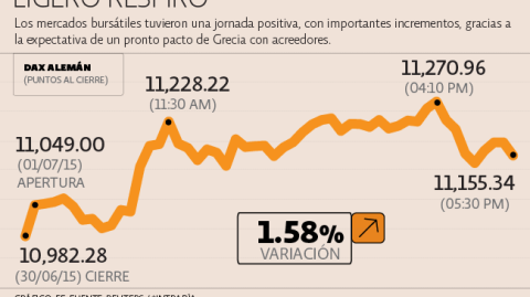 El Economista