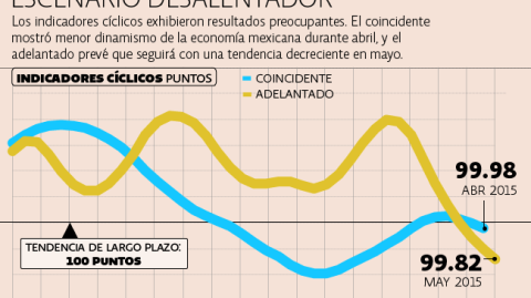 El Economista