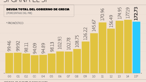 El Economista