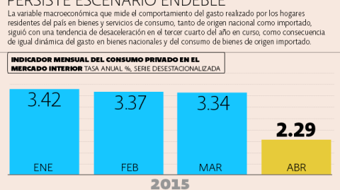 El Economista