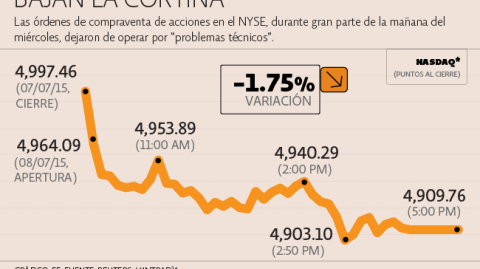 El Economista