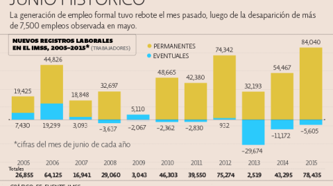 El Economista