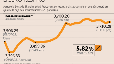 El Economista