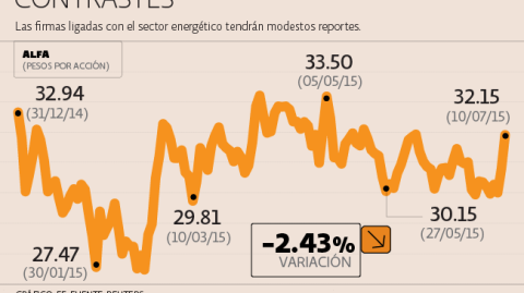 El Economista