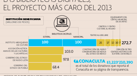 El Economista