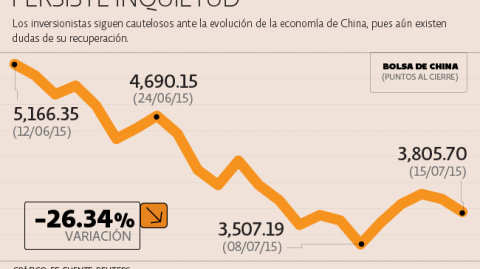 El Economista