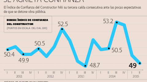 El Economista