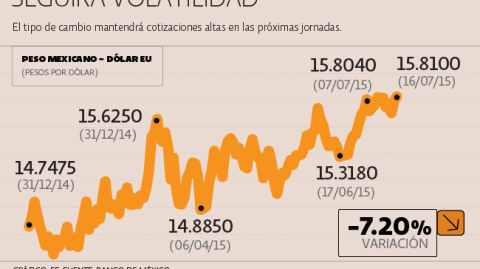 El Economista