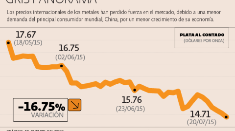 El Economista