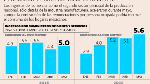 El Economista