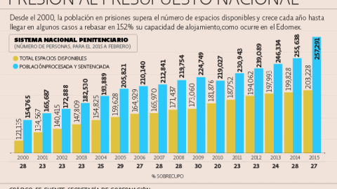 El Economista