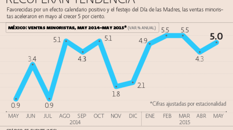 El Economista