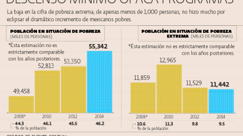 El Economista