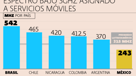 El Economista