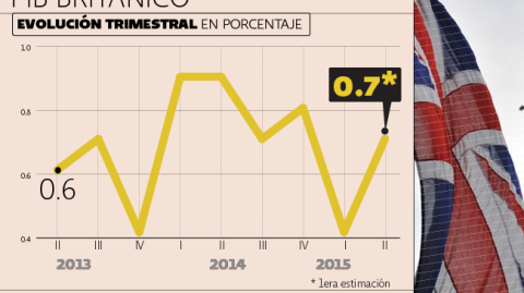 El Economista