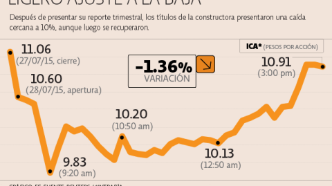 El Economista