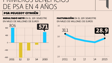 El Economista