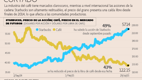 El Economista