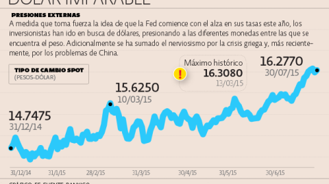 El Economista