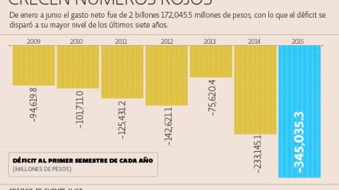 El Economista