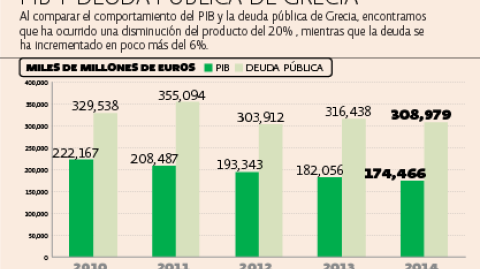 El Economista