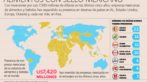 El Economista