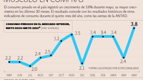 El Economista