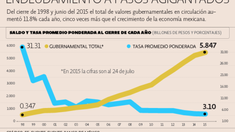 El Economista