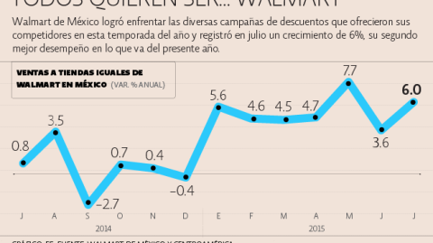 El Economista