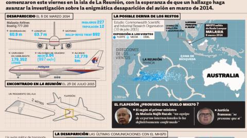 El Economista